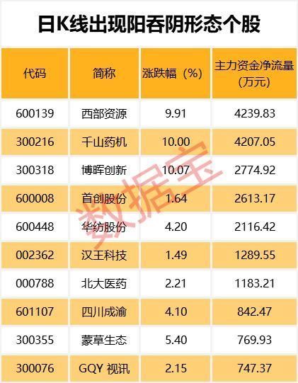 西部资源股票最新动态,全面步骤指南