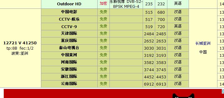 亚太6号C最新免费参数获取及应用指南(涉及违法犯罪问题需警惕)