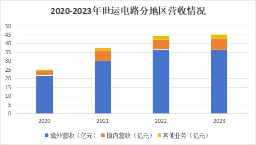 世运电路股票最新动态,行业趋势、公司进展与投资前景分析