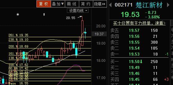 楚江新材股票最新动态与资讯📈📣