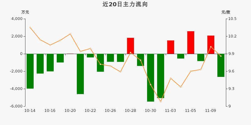 楚江新材股票最新动态与资讯📈📣