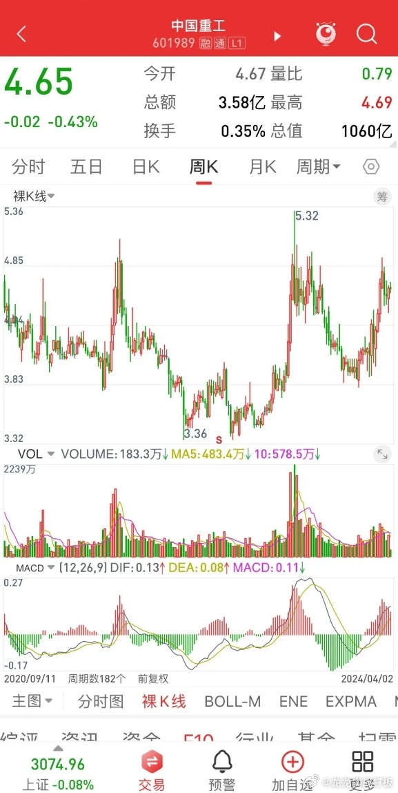 中国重工股票行情最新消息,乘风破浪,成就股市梦想之航