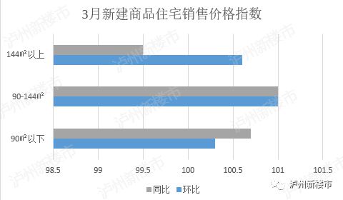 泸州房价走势最新消息，科技引领未来居住新篇章揭秘
