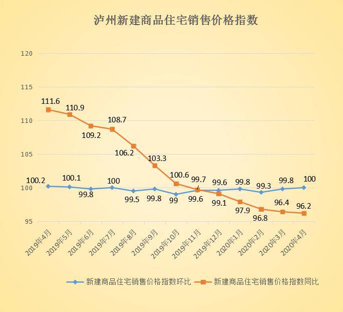 泸州房价走势最新消息,科技引领未来居住新篇章揭秘