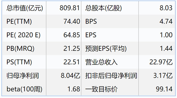 恒生电子最新十大股东解析,全面了解与攻略指南