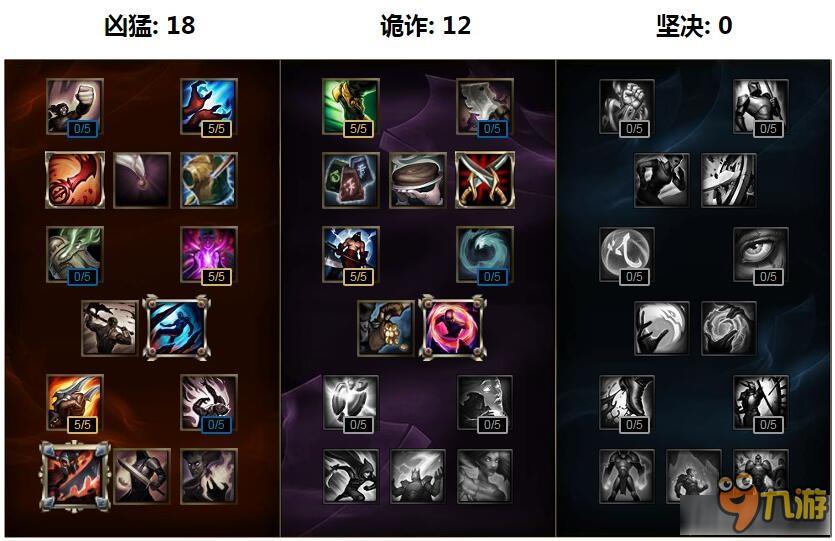 劫的天赋符文S7最新解析与攻略