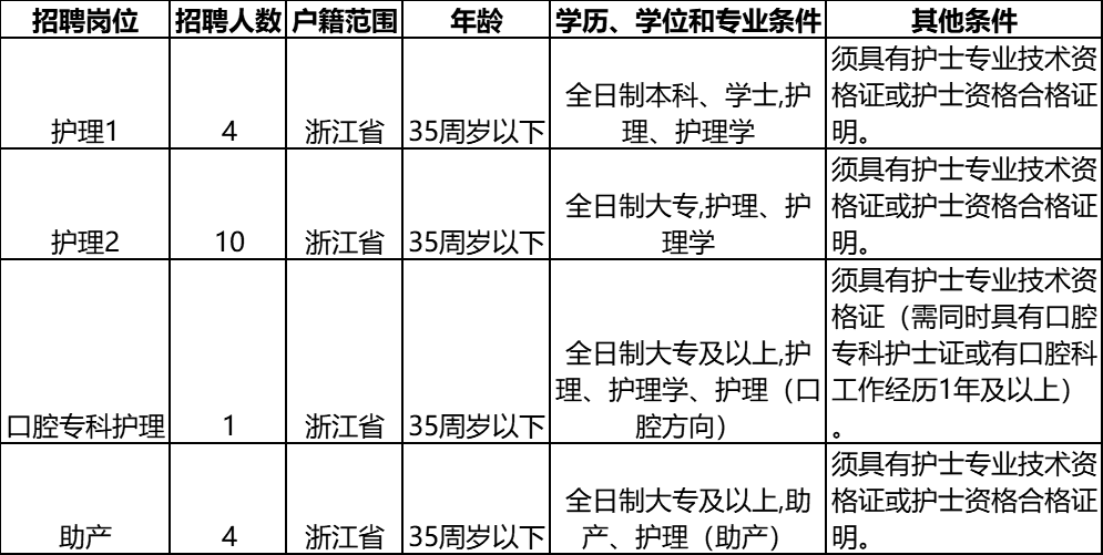 宁波助产士招聘最新动态,小巷深处的特色小店等你来探索!