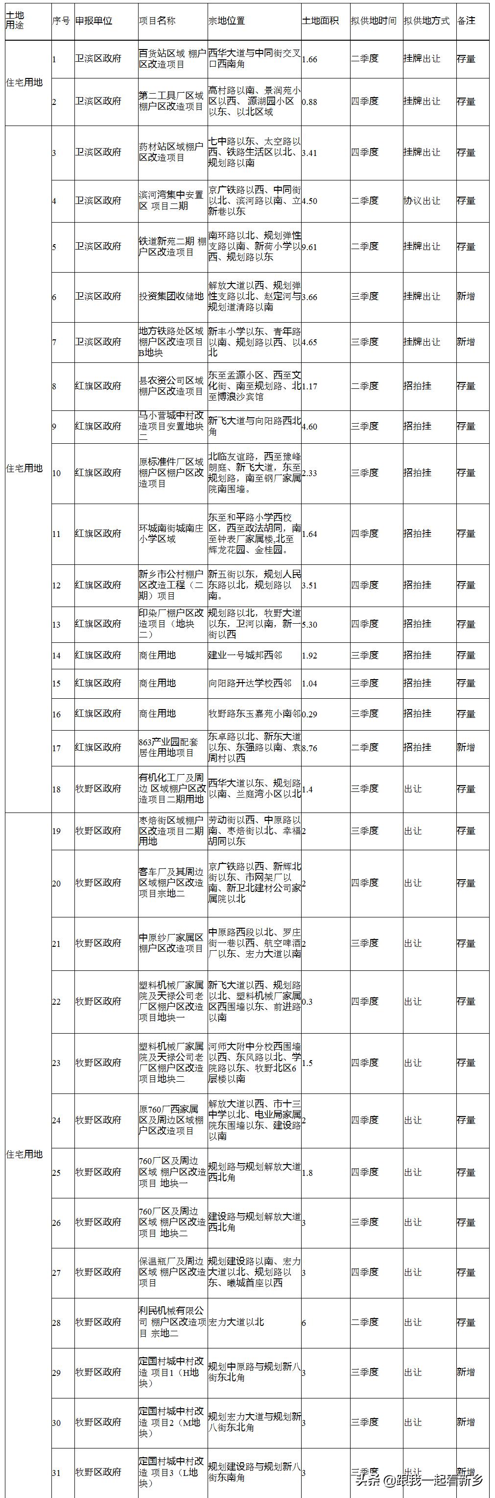 五A添盛坊青稞原浆 第499页