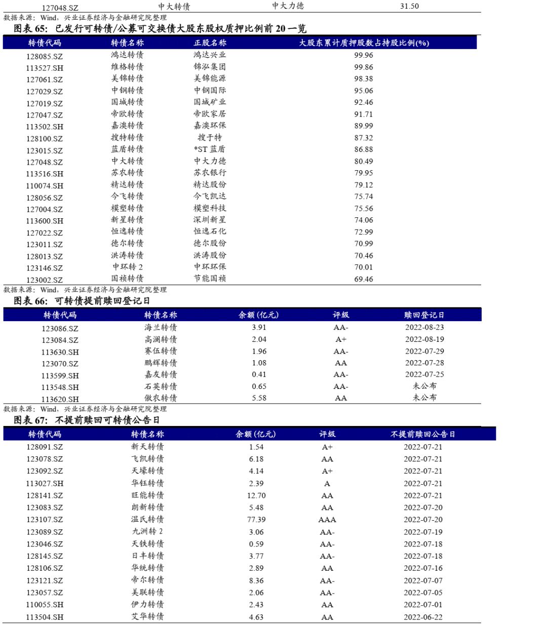 新澳今期开奖结果,仿真方案实施_SQH83.680灵动版