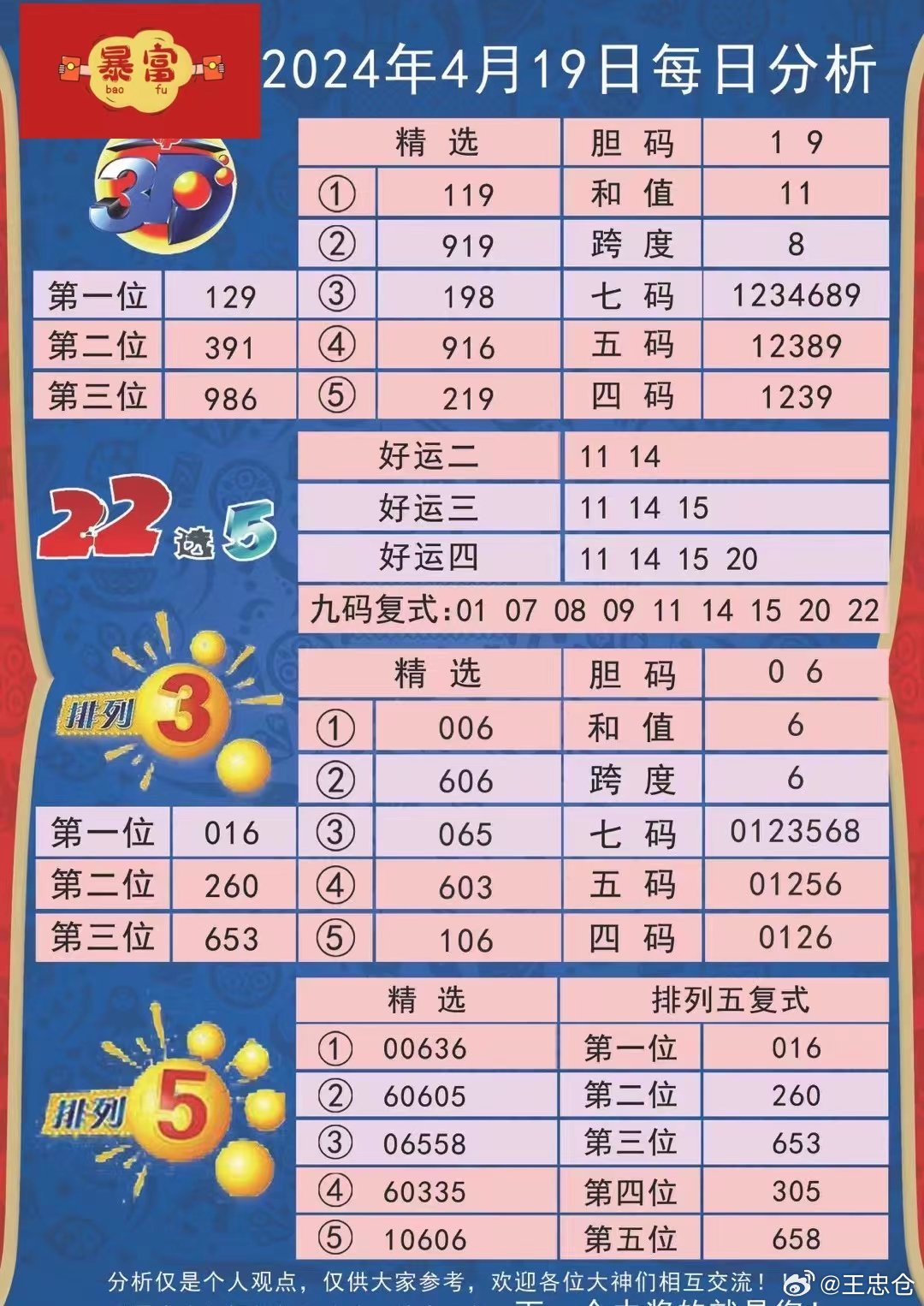 保健品 第465页