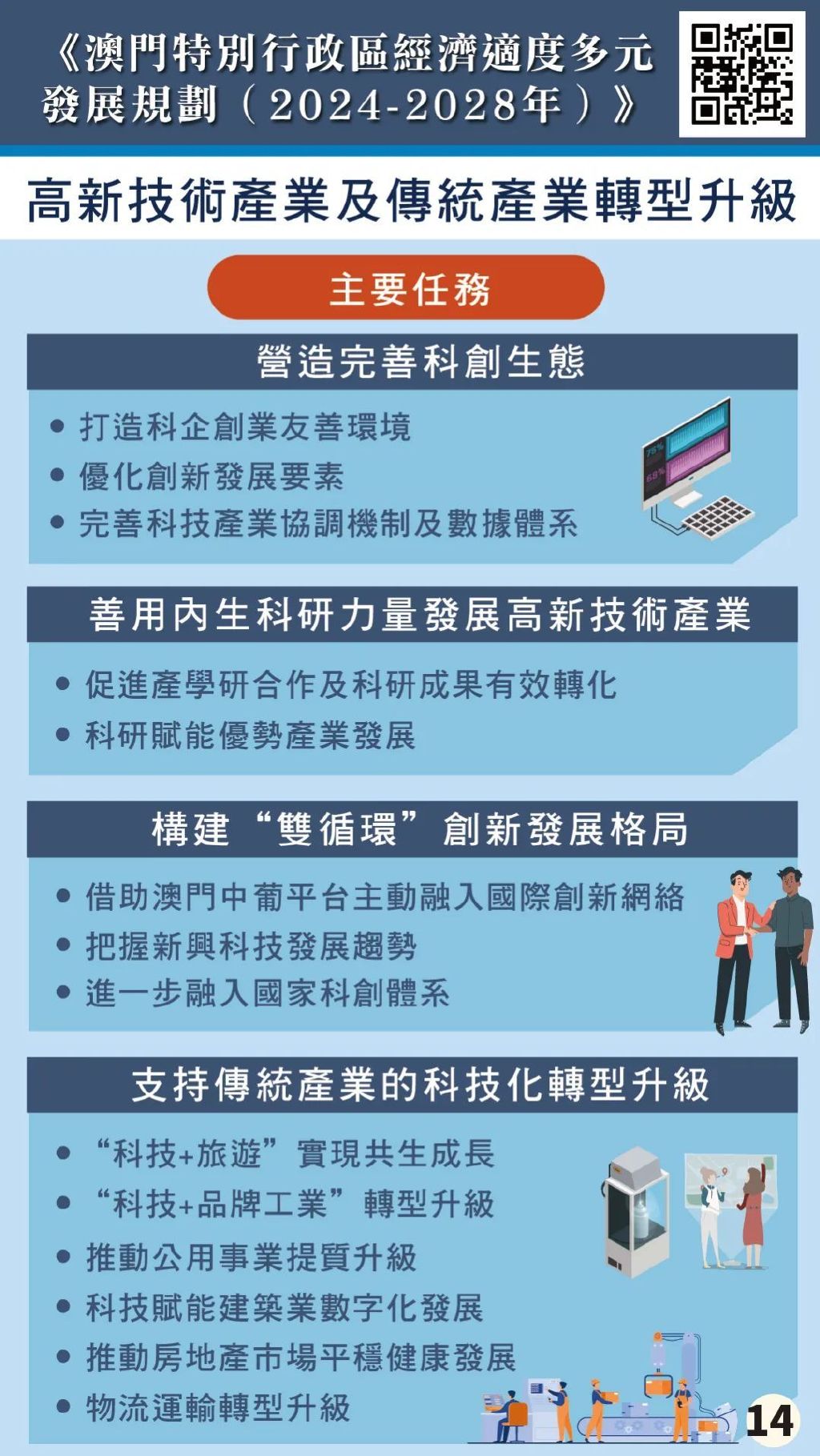 保健品 第460页