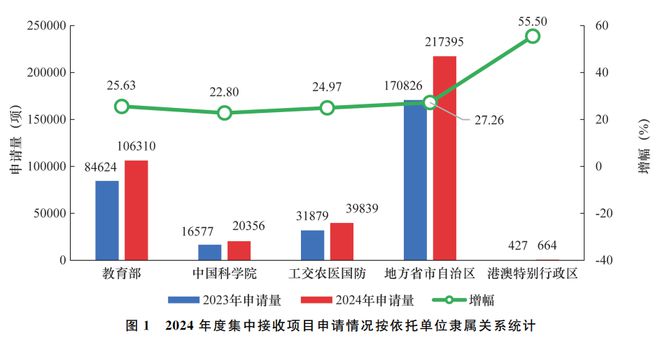 新澳2024今晚开327期免费资料大全,系统分析方案设计_GIS83.847计算机版