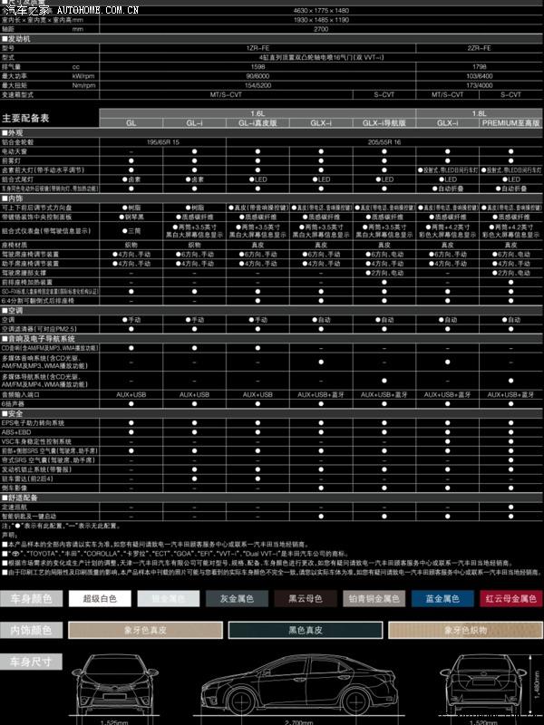 全面解读丰田卡罗拉性能与特点,最新款卡罗拉参数配置详解