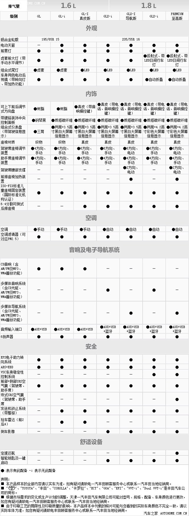 全面解读丰田卡罗拉性能与特点,最新款卡罗拉参数配置详解