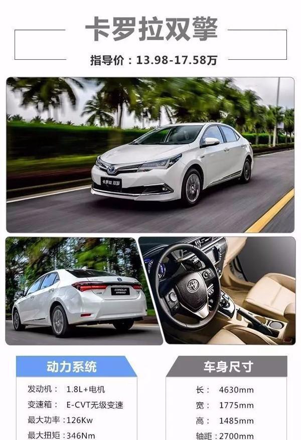 全面解读丰田卡罗拉性能与特点,最新款卡罗拉参数配置详解