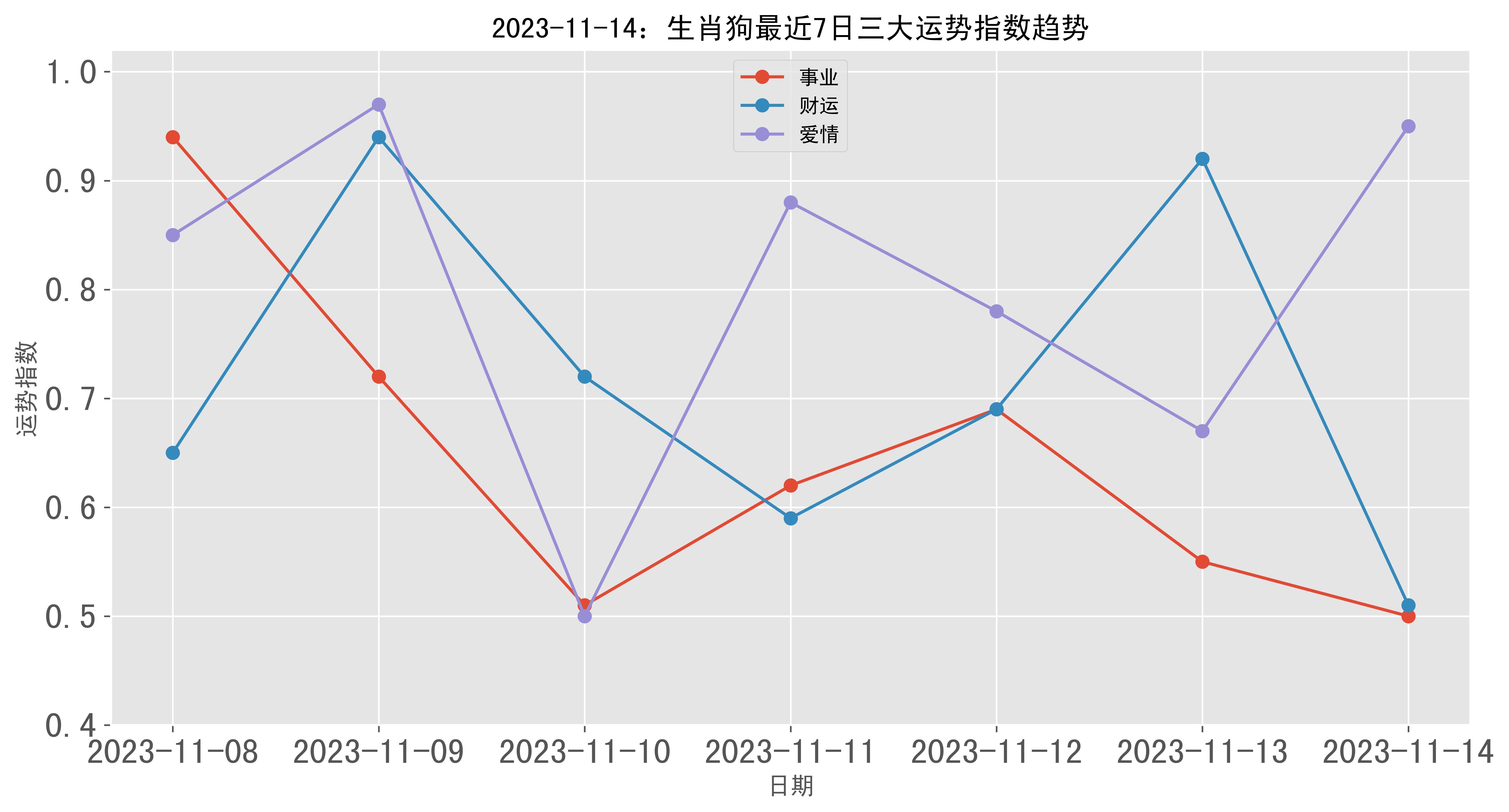 2024年7777788888新版跑狗图,统计数据详解说明_LXS58.354自在版