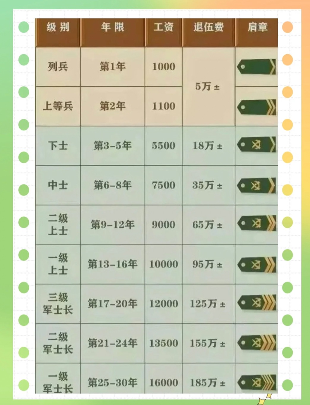 保健品 第435页