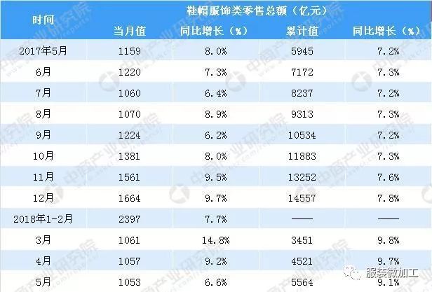 2024全年資料免費,纺织轻工_环保版67.111