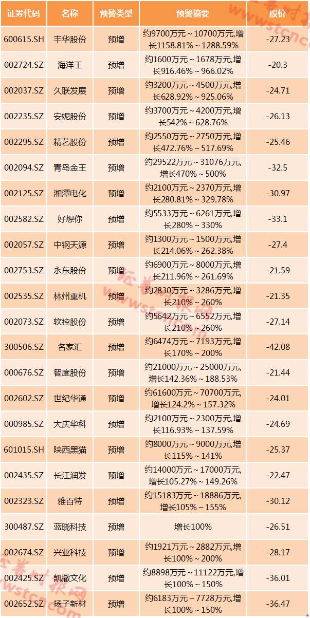 2024全年資料免費,纺织轻工_环保版67.111