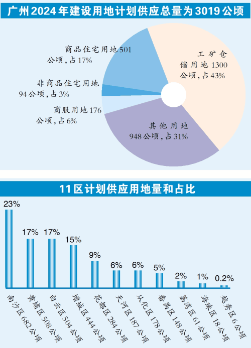新奥2024年免费资料大全,科学解释分析_试点版18.501