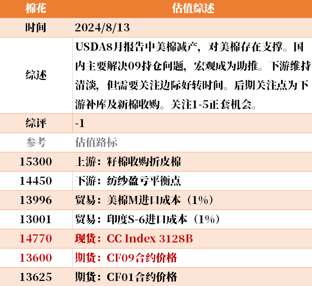保健品 第404页