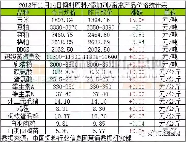 大北农饲料价格表更新揭秘,饲料行业风云变幻及趋势洞察