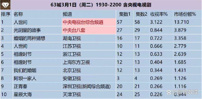 绿色经典精盛青稞酒 第387页