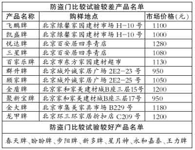 新澳门六2004开奖记录,安全设计方案评估_体验版20.568