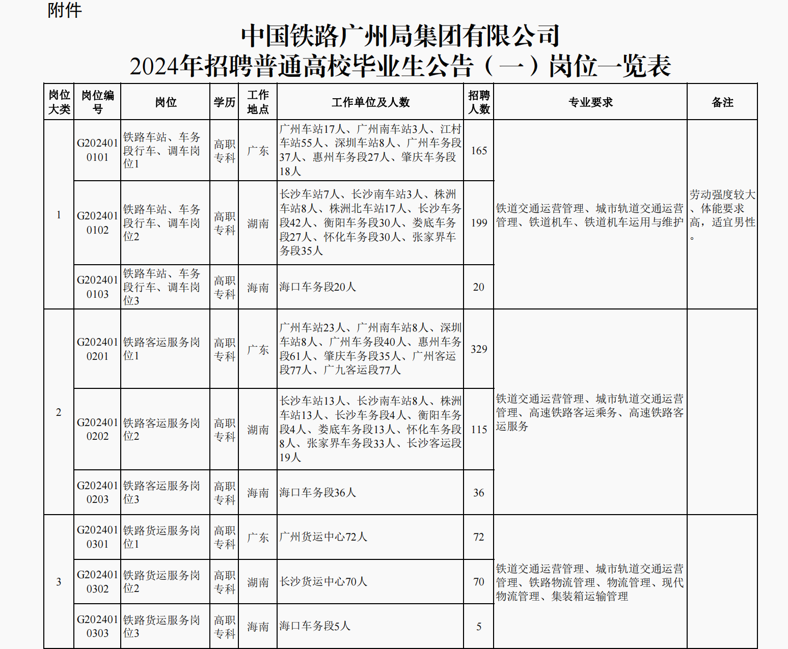 广铁集团2024最新招聘,小巷深处的职业机遇