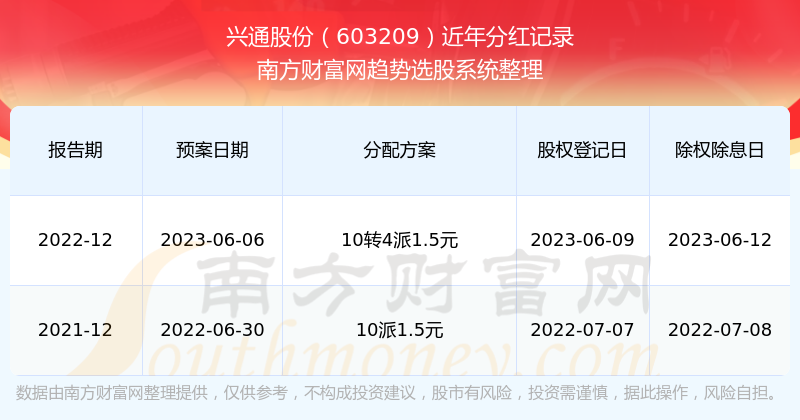2024年双色球开奖,安全设计方案评估_为你版92.522