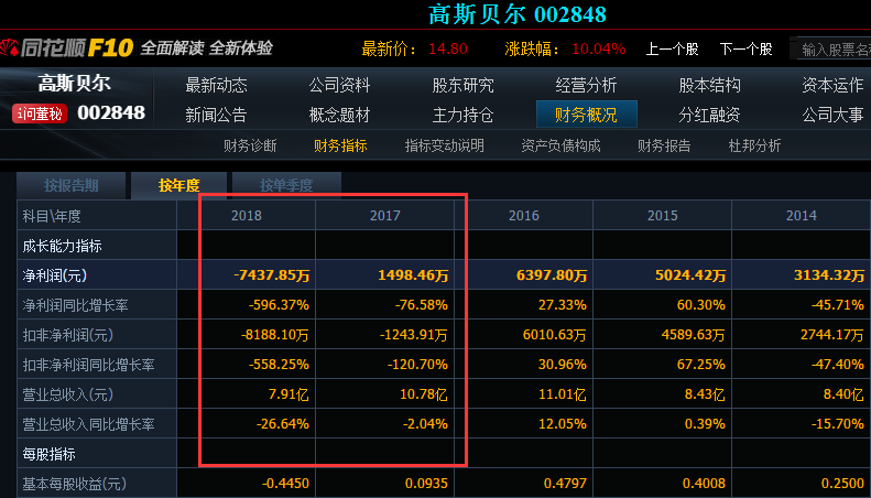 绿色经典精盛青稞酒 第383页