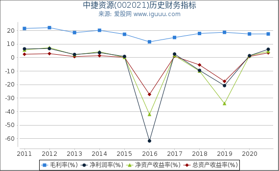 中捷资源股票最新动态更新，最新消息汇总