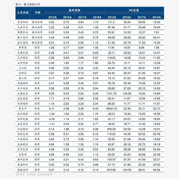 九毛九最新价目表,九毛九最新价目表,详细步骤指南