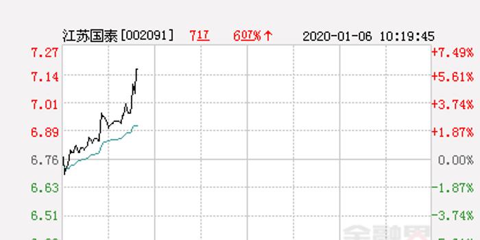 江苏国泰股票最新动态，投资指南与操作步骤揭秘