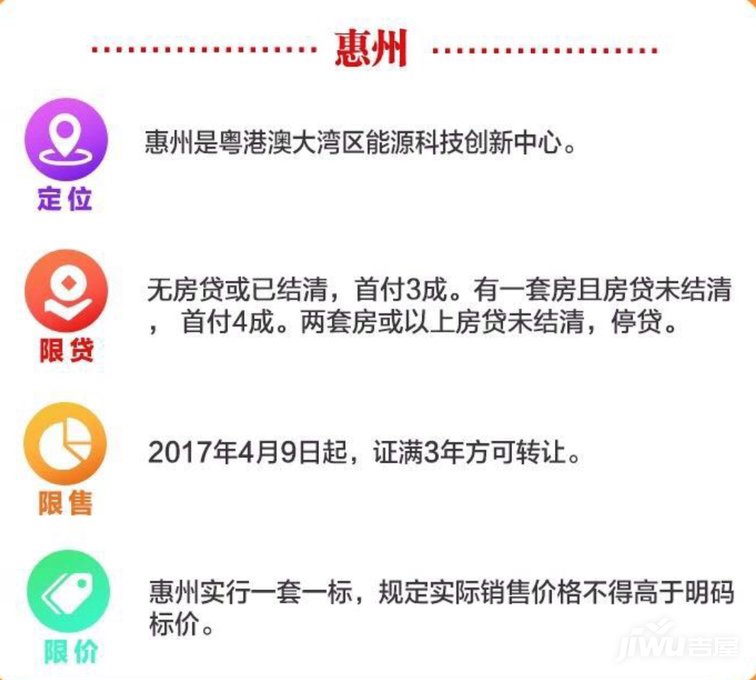 惠州限购新政，科技驱动居住变革，开启居住新篇章