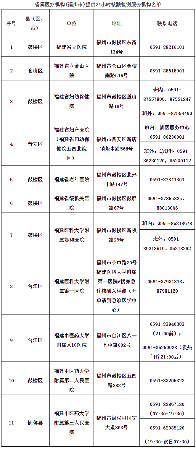 保健品 第376页