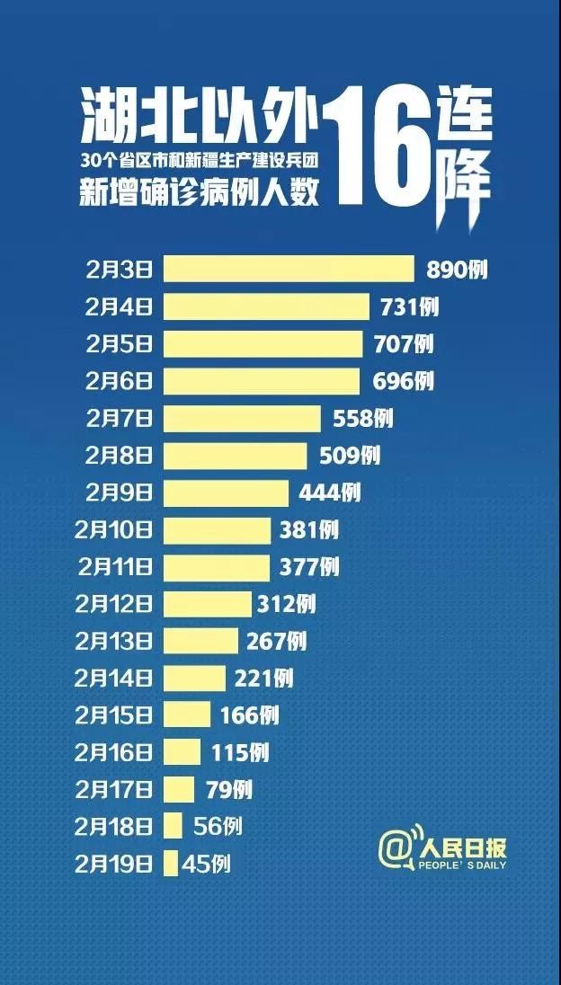 最新疫情拐点，变化中的学习，展现自信与成就的力量