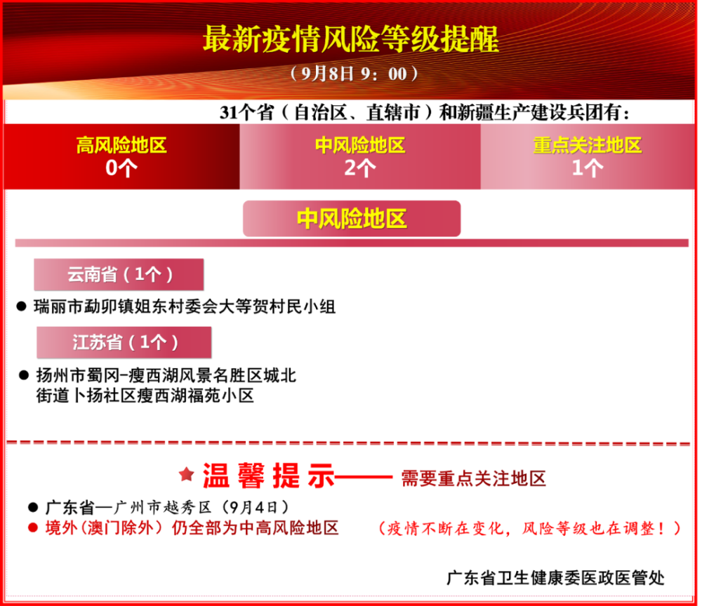 最新疫情提示，回顾过去，展望未来