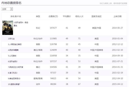 最新票房背后的自然之旅,远离尘嚣,探寻内心平和之乐