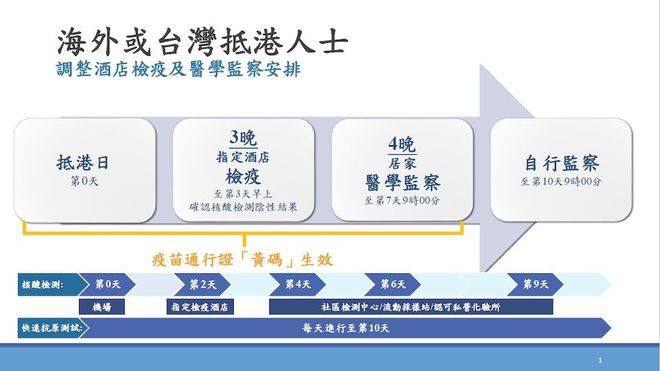 香港最新检疫措施详解,解读、分析与未来展望