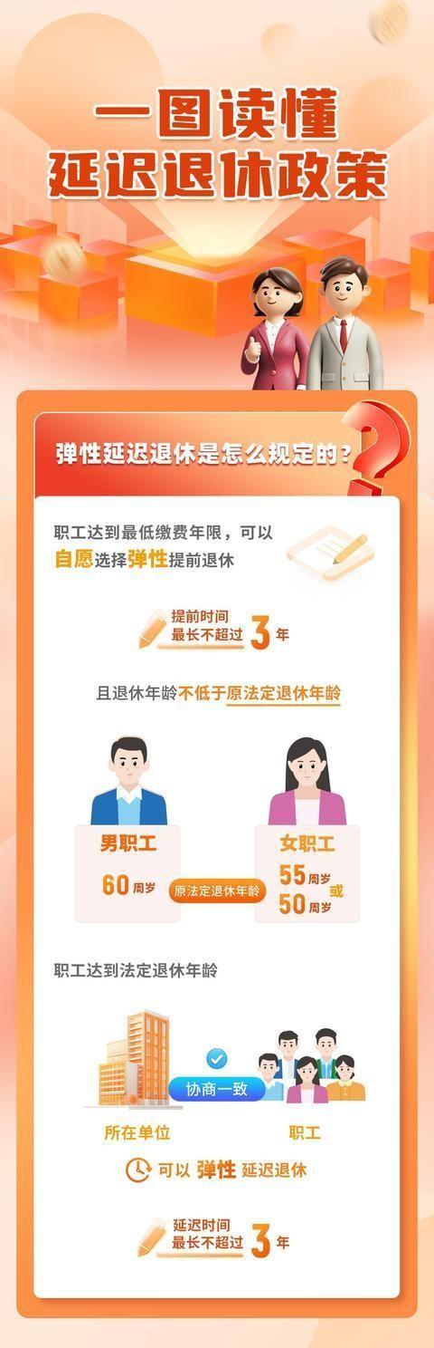 国家最新退休年龄政策解读及调整退休规定分析