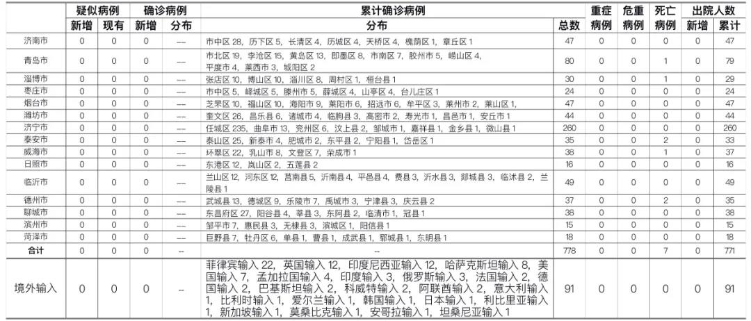 最新各省病例多维度视角下的观察与分析报告