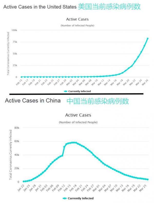 中美疫情对比与应对指南，中国疫情最新消息与详细步骤解读