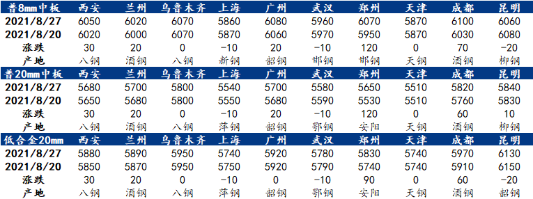 最新中厚板钢材价格深度论述,市场动态与趋势分析