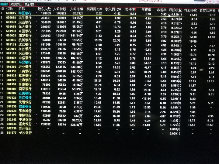 最新银行股股息率排名榜单揭晓!大揭秘!🏦📈