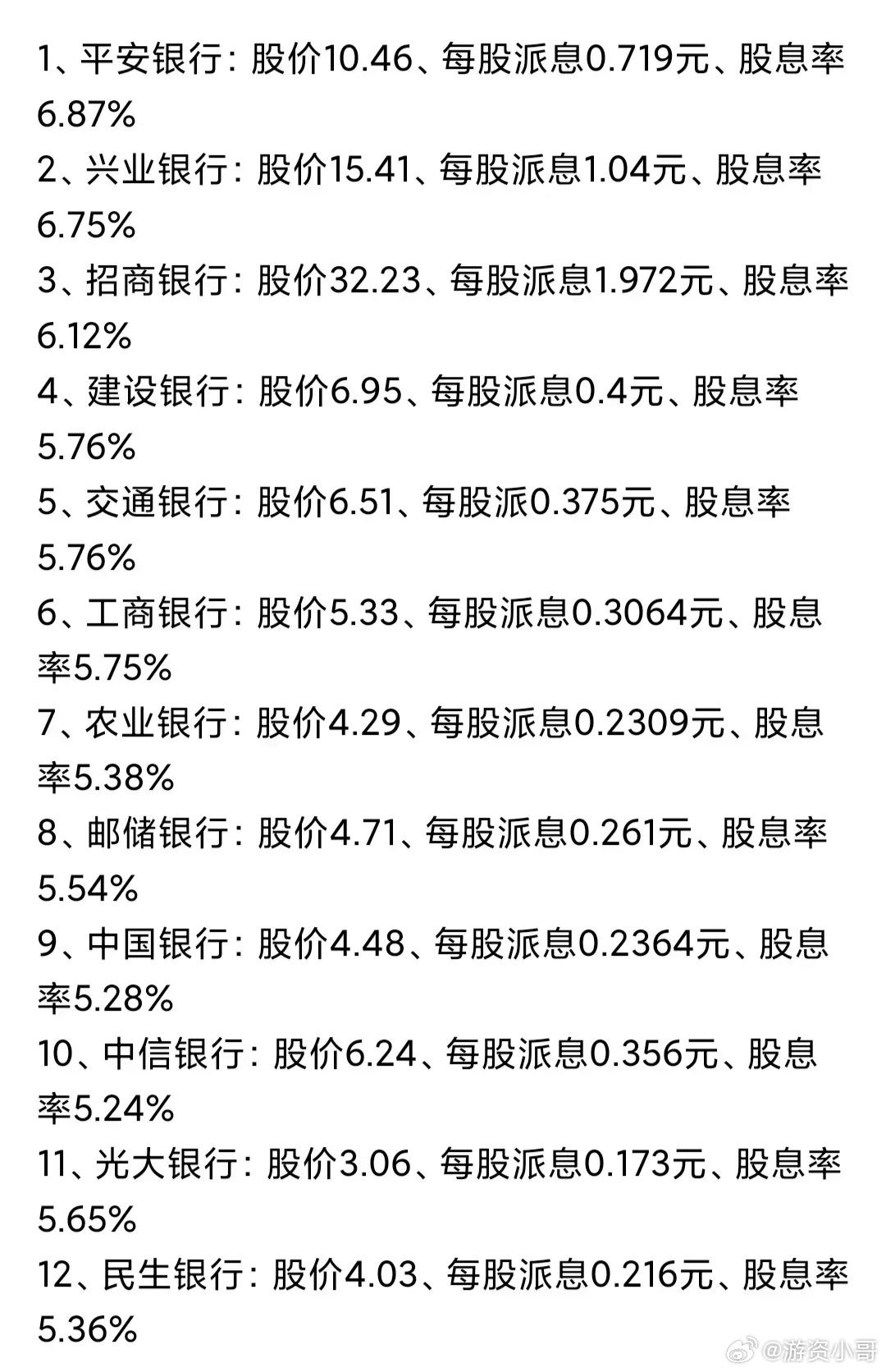 最新银行股股息率排名榜单揭晓!大揭秘!🏦📈