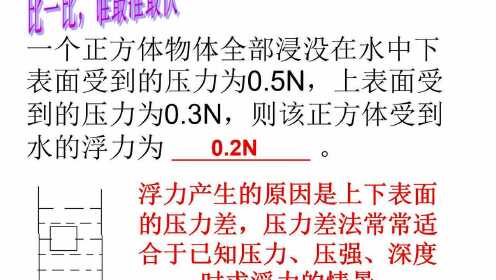 浮力最新线路2,新领域探索与应用揭秘