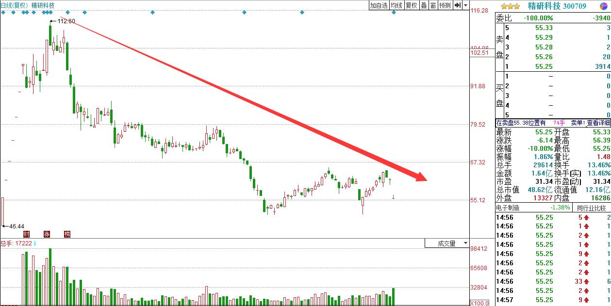 精研科技股票最新动态,把握变化中的机遇,开启自我超越之旅