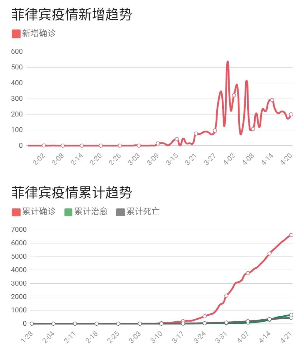 菲利宾疫情最新数据分析及观点视角解读
