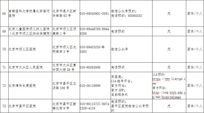 北京疫情街道名单更新,防控进展及关注焦点